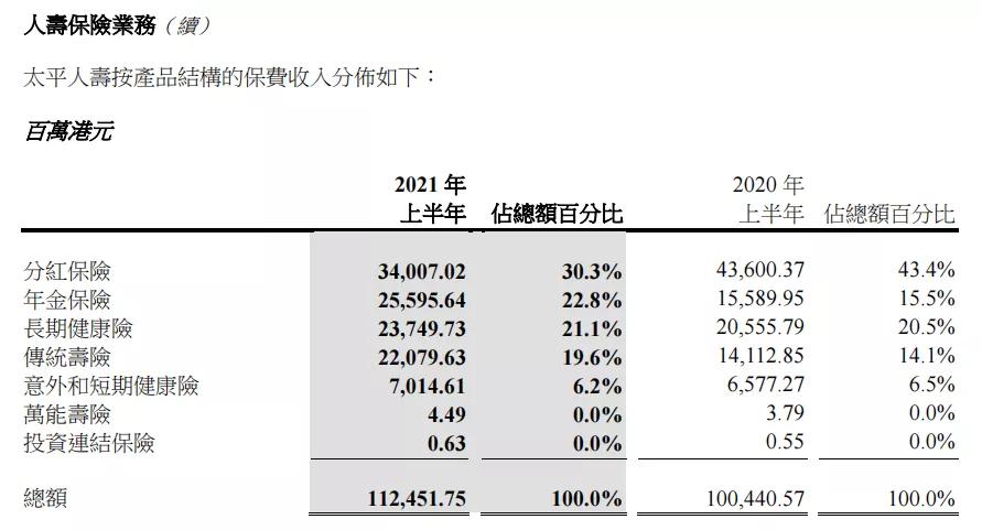 中国太平公布中期业绩,中国太平2023业绩
