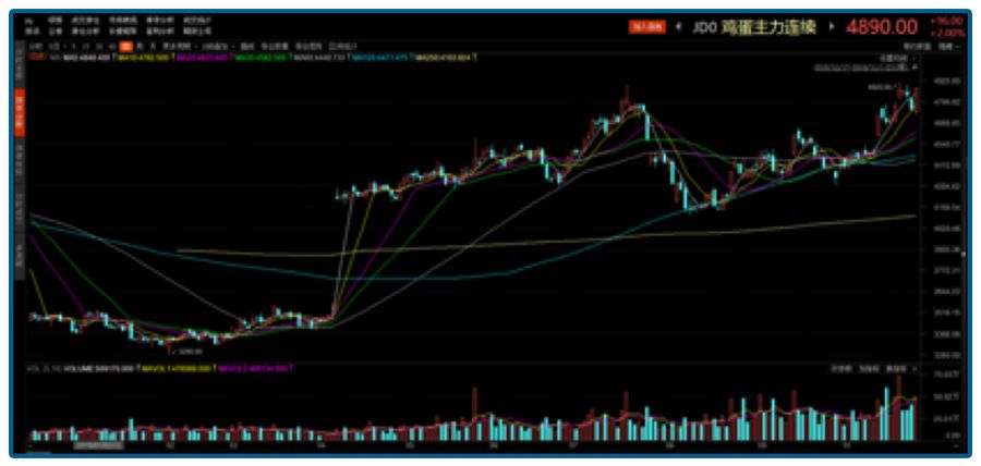 买肉肉疼，买鸡蛋心疼……背后隐藏超级黑天鹅吗？