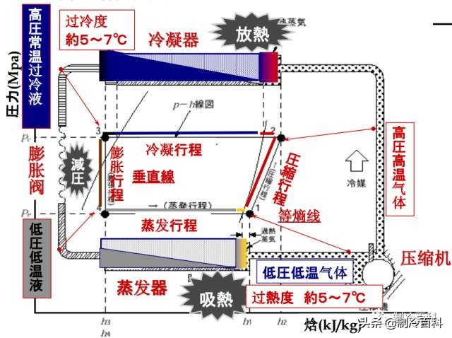 制冷高级讲座,制冷讲座