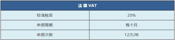 为什么跨境卖家必须注册vat,亚马逊欧洲vat注册费用及流程