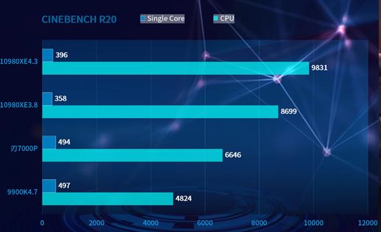 联想刃7000p好还是9000k好,联想的刃7000k怎么样