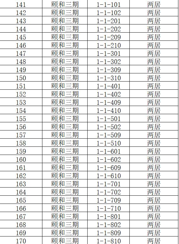 沧州市公租房有哪些小区,沧州公租房沧兴一品是几居室