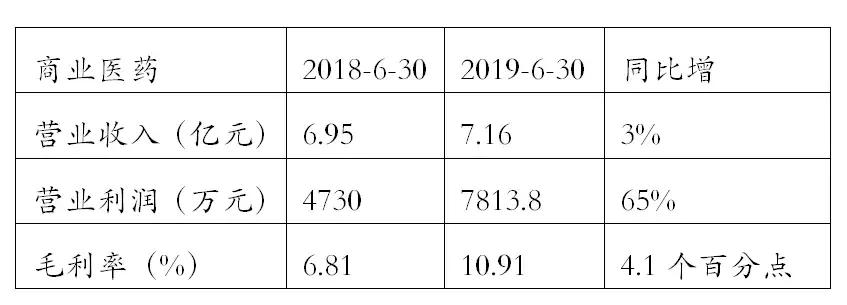 恩华药业为什么跌,恩华值不值得投资
