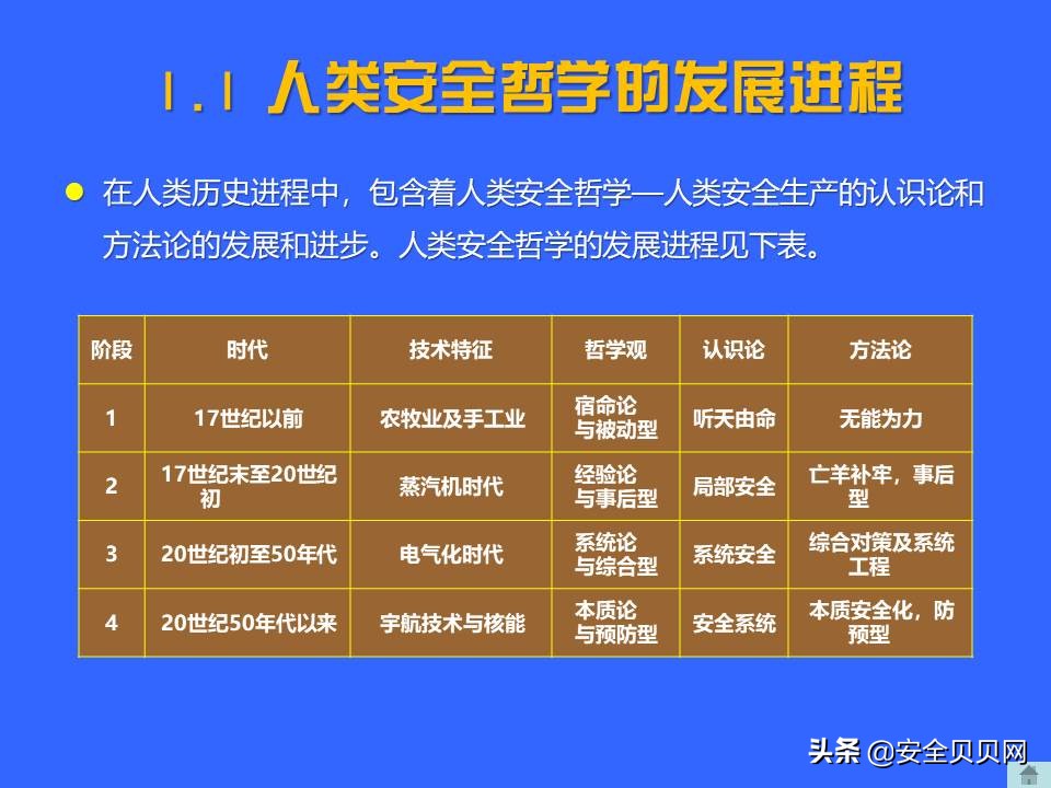 安全预防理念,秉持安全第一预防为主的安全理念