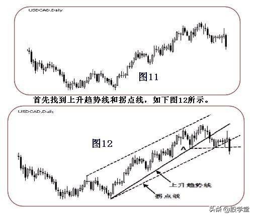 趋势线拐点画法图解,趋势线拐点线的画法