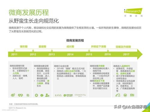 当年的微商有多疯狂,微商哪一年崛起的