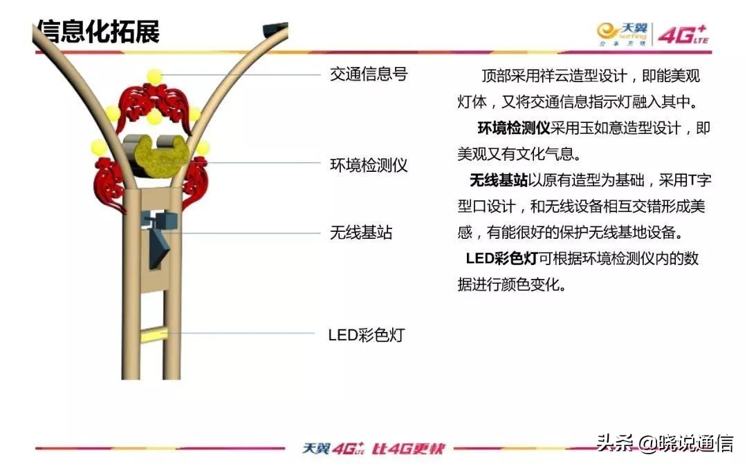 智慧城市智慧灯杆投资,智慧灯杆市场发展