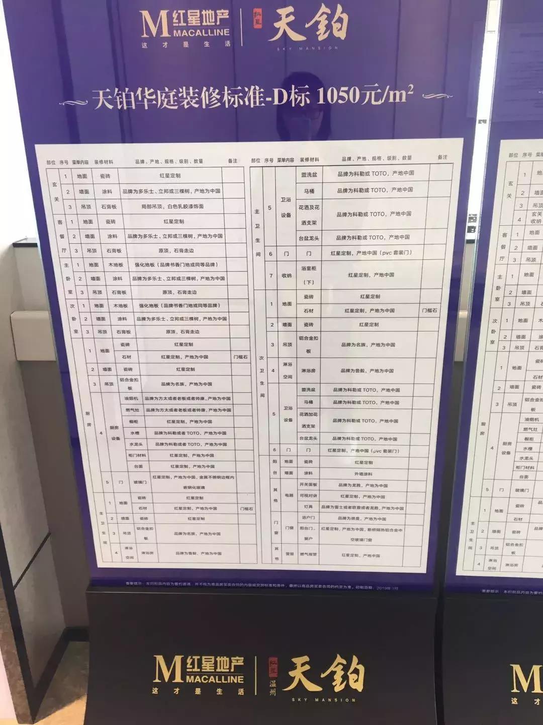 踩盘了解房源信息,温州龙湾滨海新区