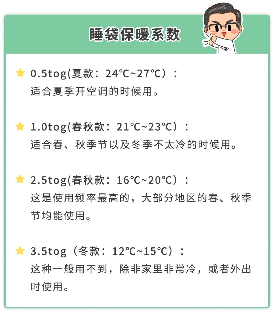 宝宝夏天25度薄睡袋还用盖被子吗,宝宝冬天穿了睡袋要不要盖被