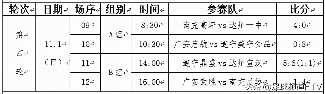 四川足球大区分组赛,四川业余足球联赛