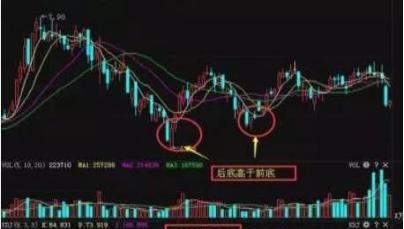 kdj指标技术入门与实战精解,kdj指标使用技巧详解简单又实用