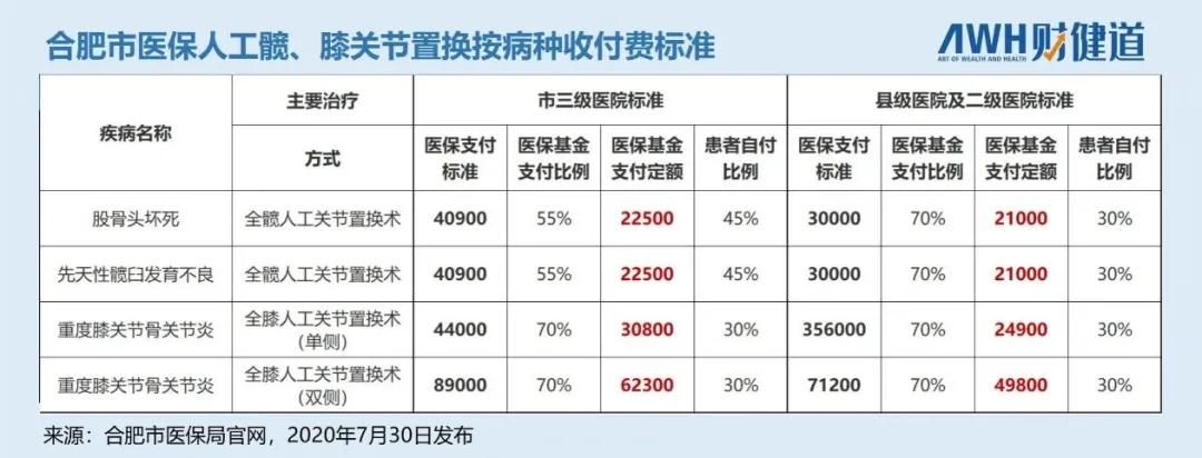 降价后进口人工膝关节价格,人工关节强生降价