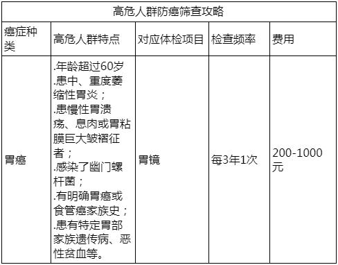 康康体检网预约,康康在线体检报告准确率