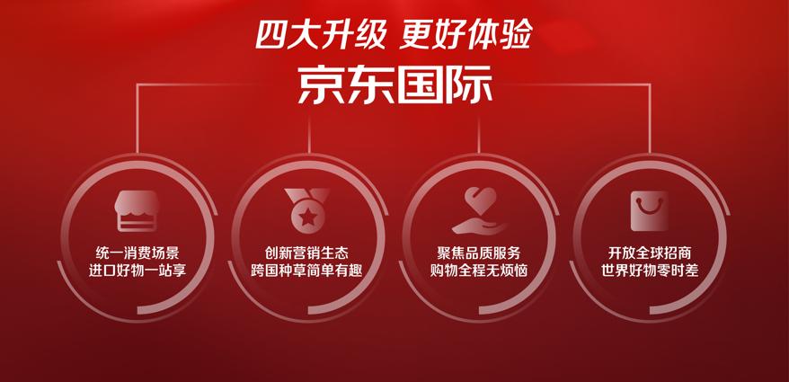 京东国际购买商品流程,京东国际深化全渠道布局