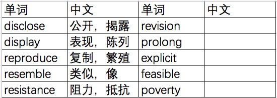 为什么有些人背单词特别快,背单词的最好最快技巧和方法