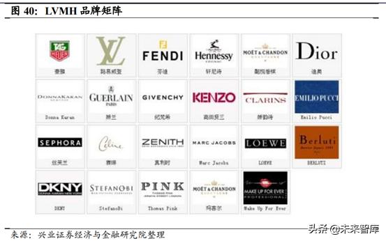 prada成为行业翘楚秘密,prada的复兴之路