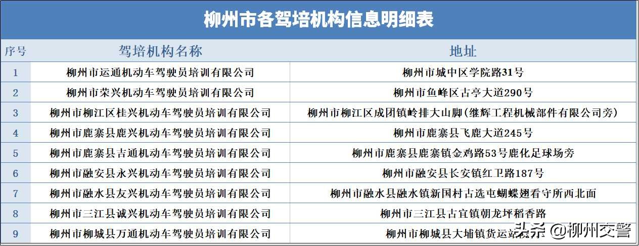 烟台摩托车驾驶证怎么考流程,有汽车驾驶证考摩托车驾驶证流程