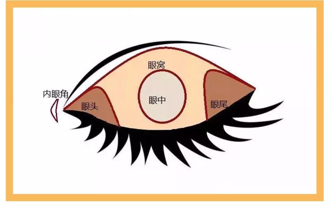 保姆级眼影刷教程视频,眼影教程保姆级大地色