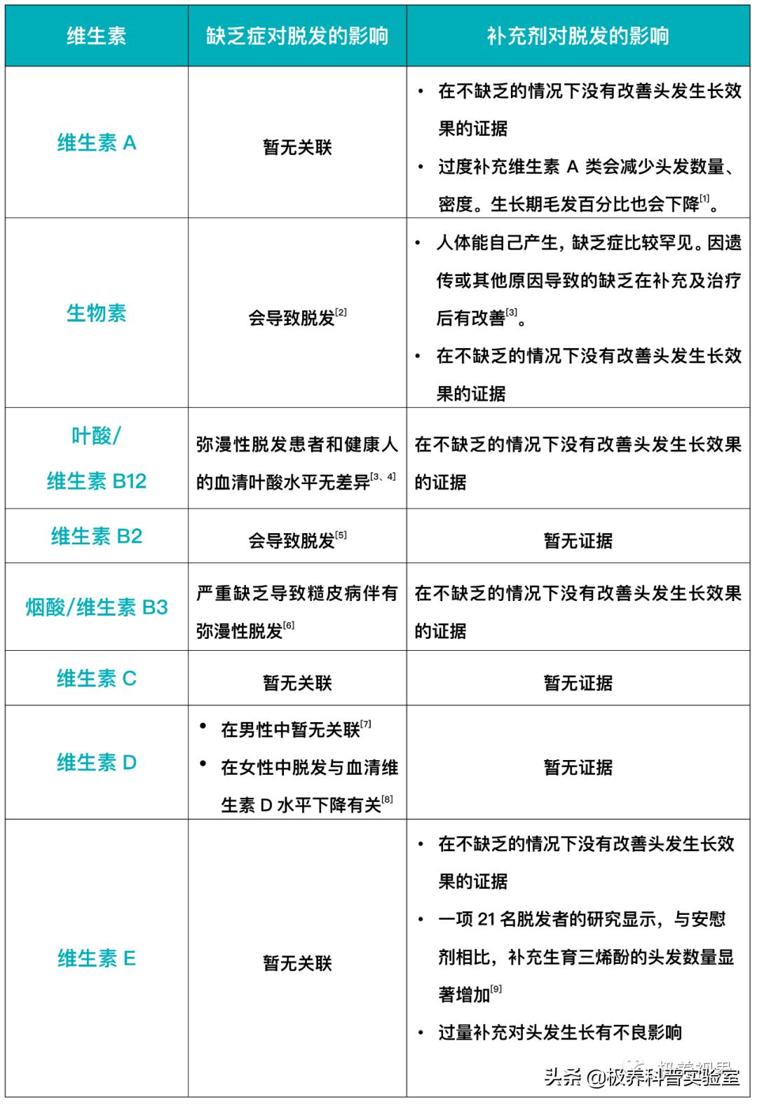 增发新科技脱发者福音 (脱发如何自制发片)