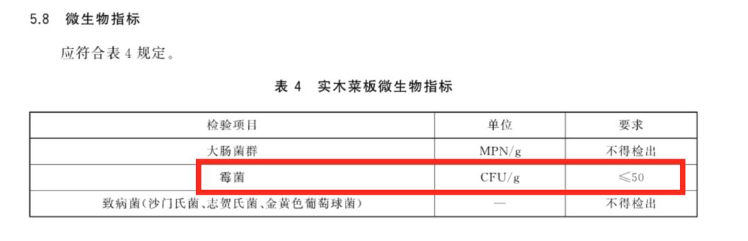 天天用的菜板，竟然有35万霉菌
