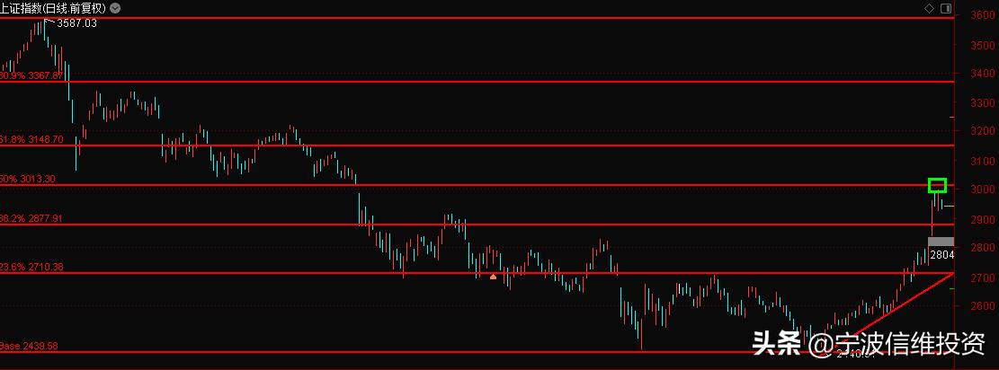 分析股票走势的技术方法,如何运用股票技术