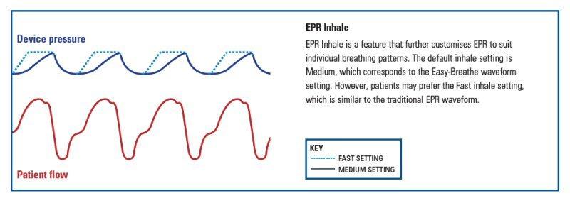瑞迈特呼吸机g2sa20和瑞思迈s9,瑞思迈呼吸机s9双水平