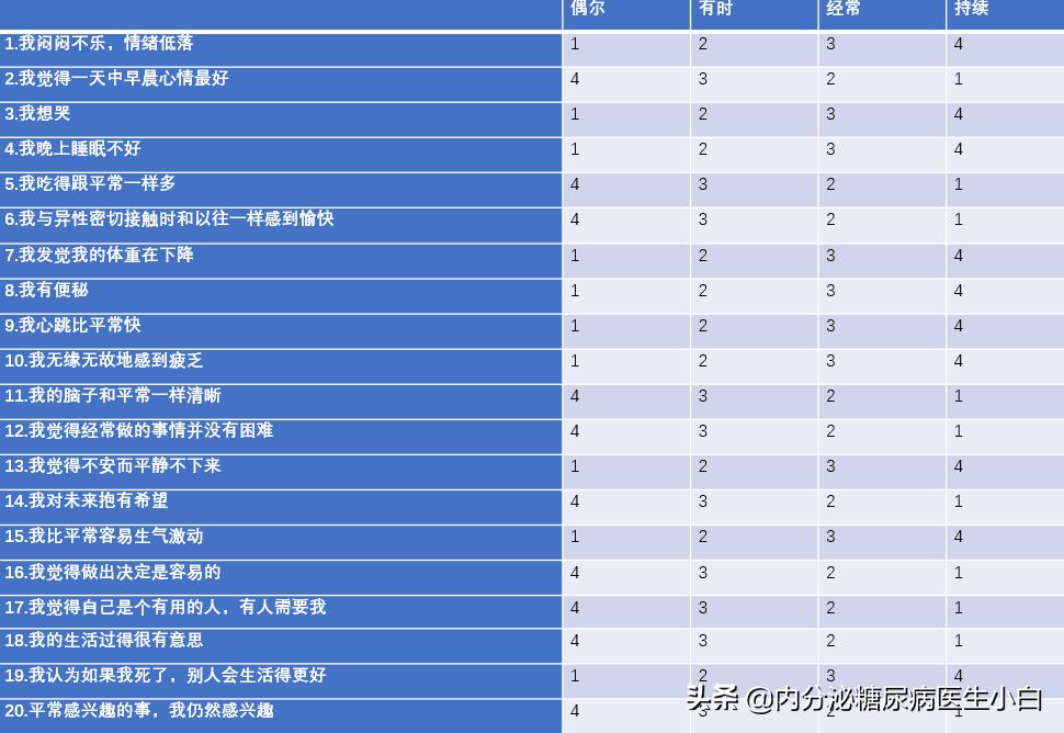 职场抑郁症有哪些症状,职场抑郁症的心理治疗