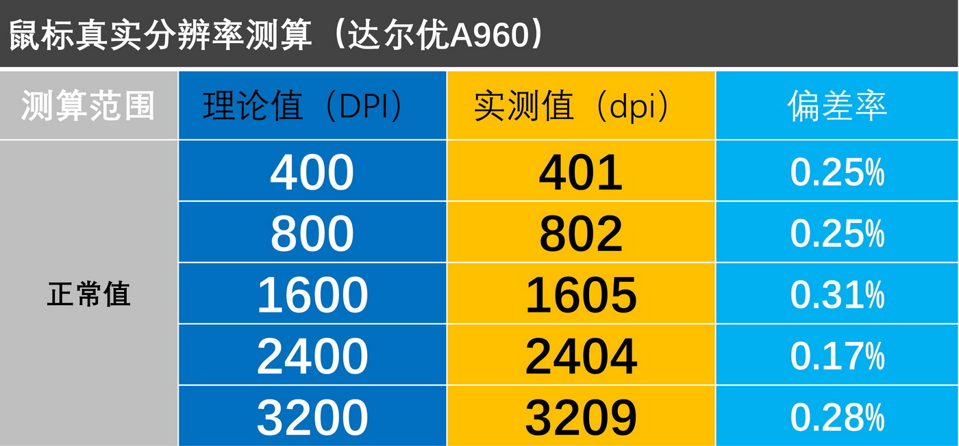 3395鼠标最推荐入手哪一个,小米鼠标399块钱