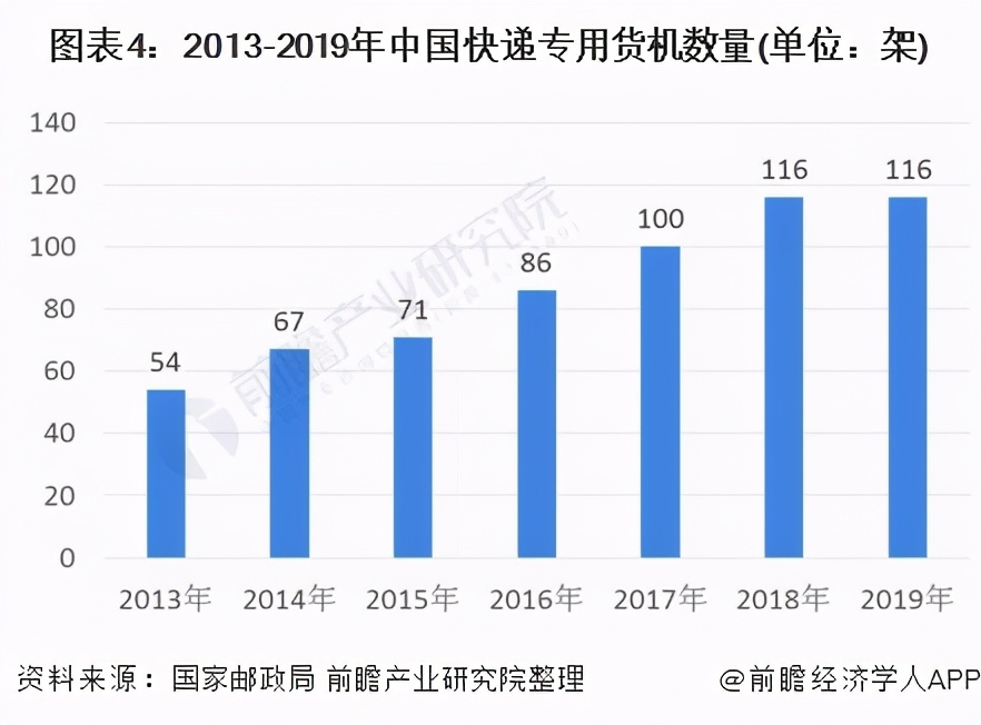 中国快递行业发展前景及展望,2021年中国快递行业发展趋势分析