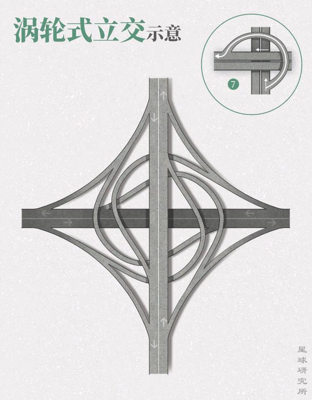 星球研究所立交桥介绍,星球研究所抖音号