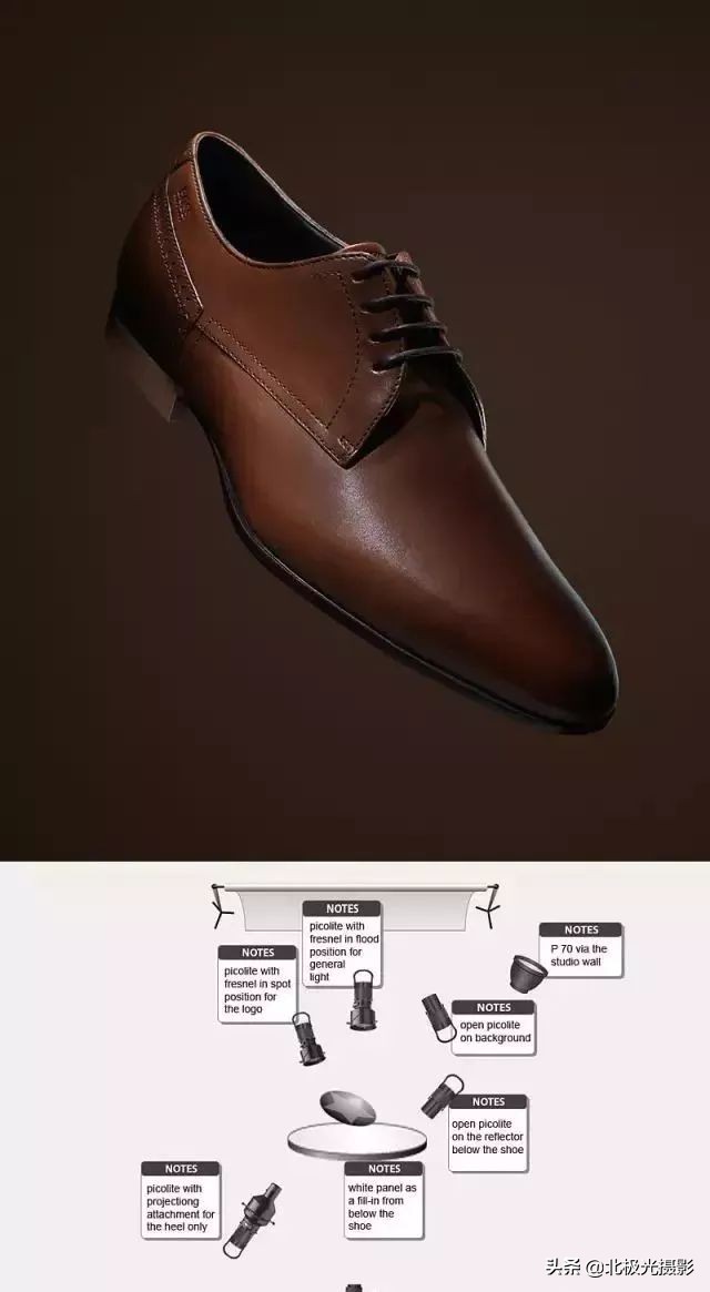 学习更多的摄影用光技巧,掌握摄影用光的技巧