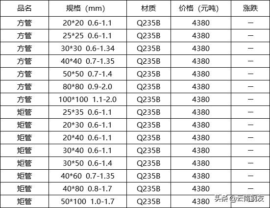 12月16日昆明钢材市场最新报价,1月16日昆明钢材市场最新报价