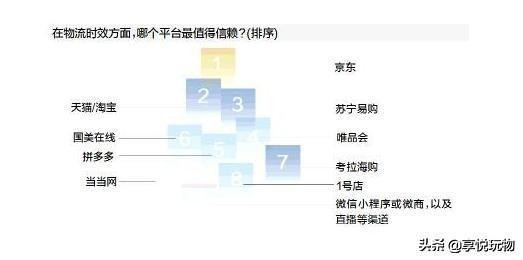 买情趣用品选择京东？这几点用户体验很关键