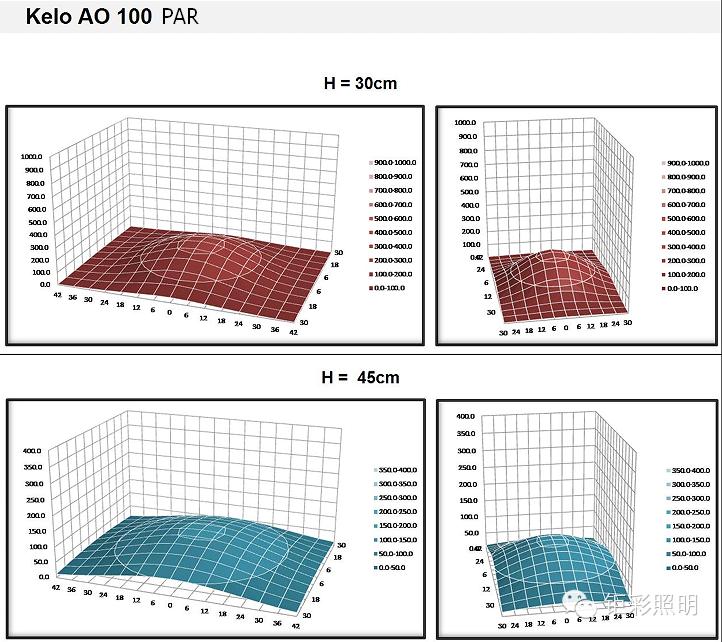 KELO钜彩照明--AO100S水族灯