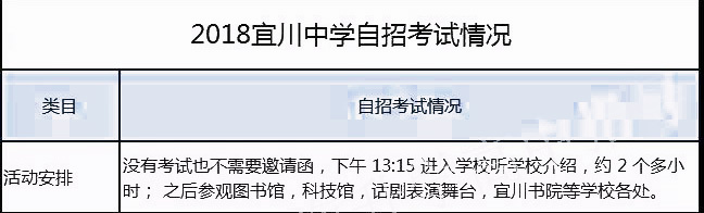 普陀区重点学校,上海普陀区可以报考的高中