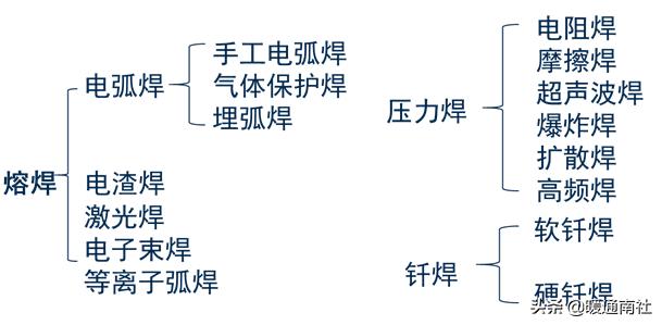 焊接工艺评定口诀,油管焊接工艺视频