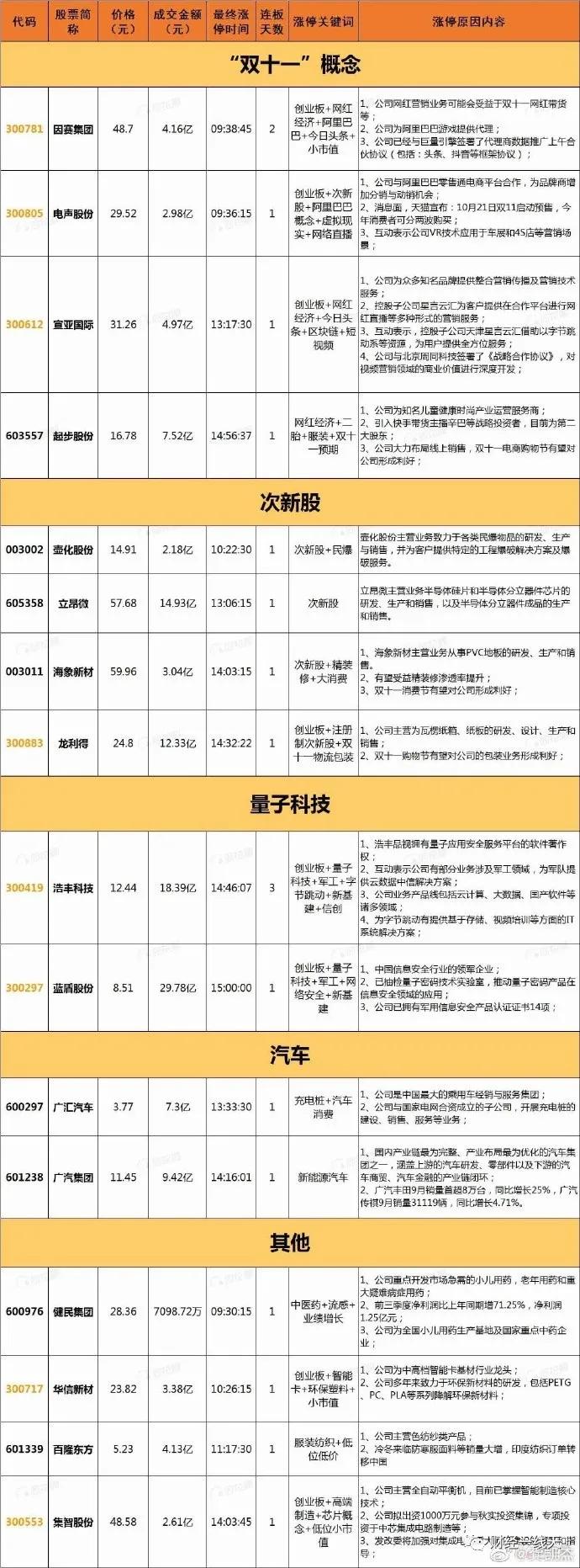 明日涨停牛股预测,每日涨停热点复盘