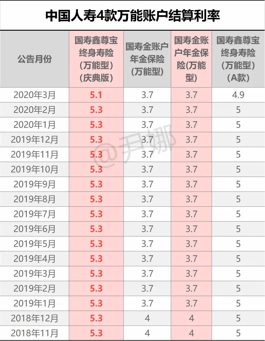 中国人寿鑫享未来万能账户,人寿国寿鑫享万能账户可领取吗