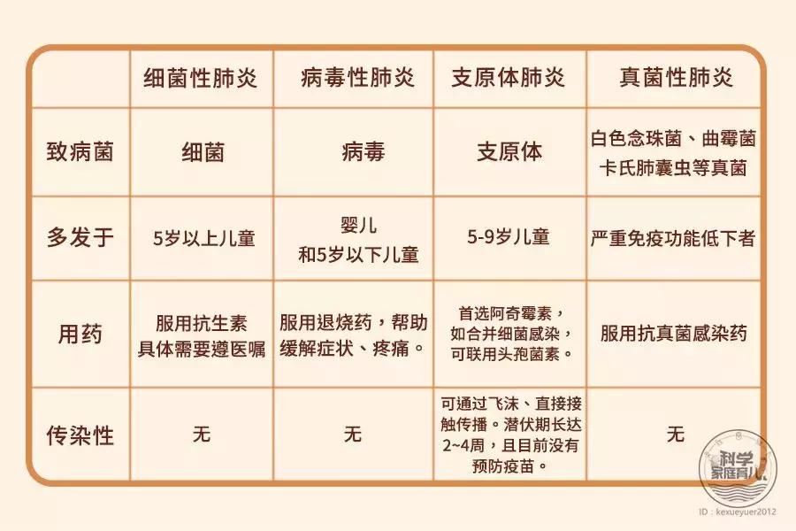 肺炎贴咳嗽贴有用吗,肺炎咳嗽贴