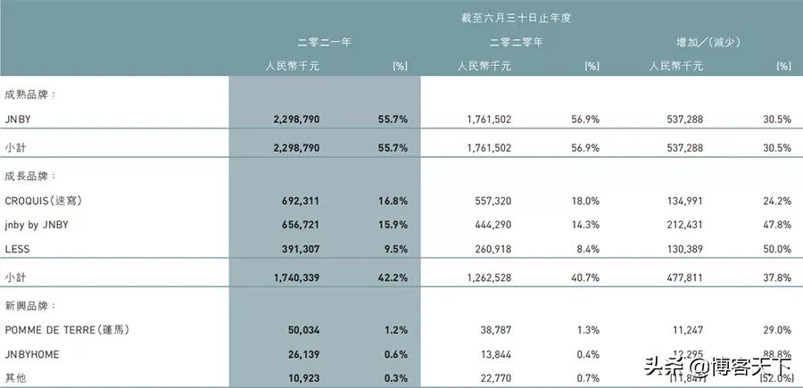 江南布衣出“暗黑童装”，危机公关答卷及格吗？