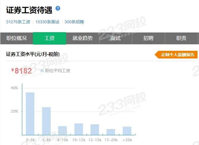 证券投资顾问薪资待遇,上海证券交易所员工工资待遇