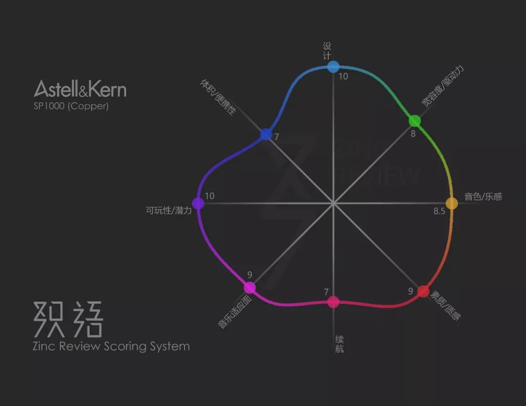 AstellKern的艺术,记SP1000与AK70MKII