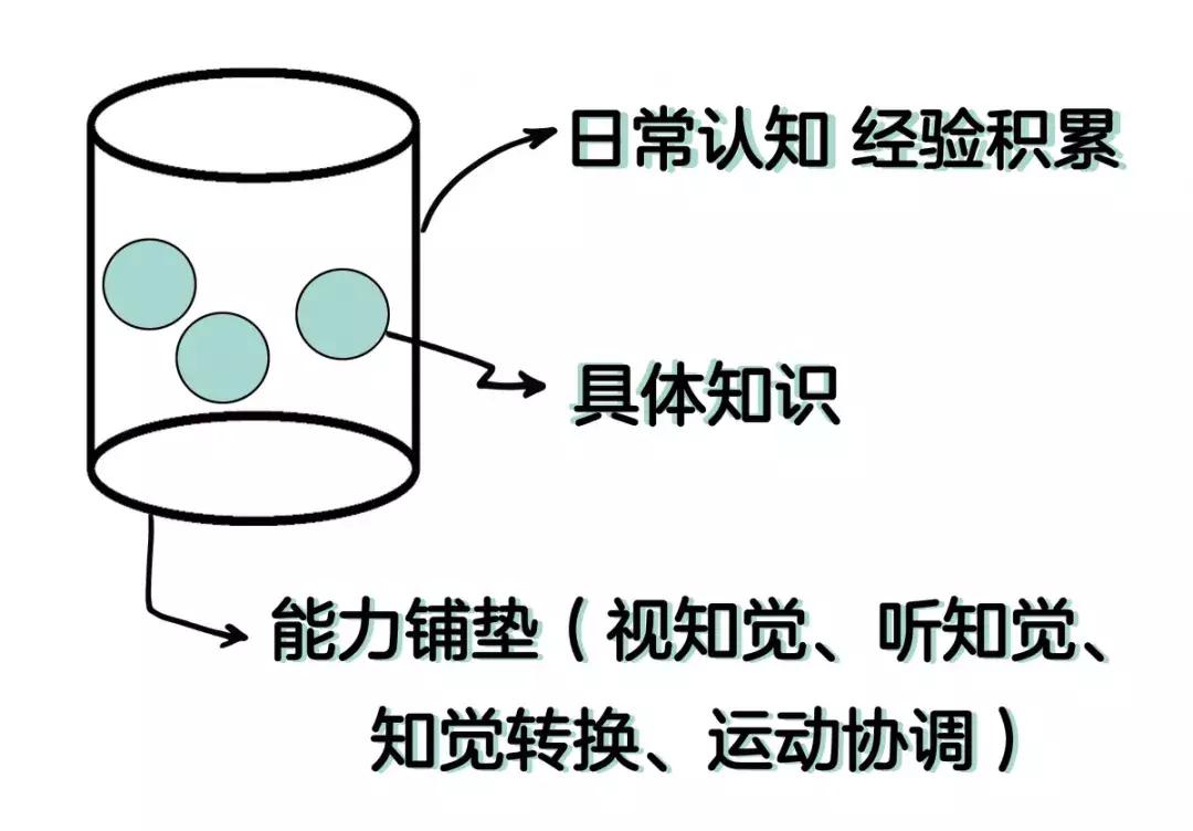 小孩做什么都不专心怎么办,孩子做任何事都不专心怎么教育