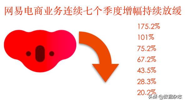 阿里巴巴收购网易考拉,阿里收购网易考拉数据分析
