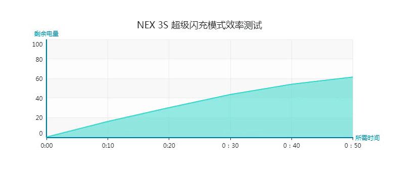 一份来自用户角度的评测：VIVONEX3S手机