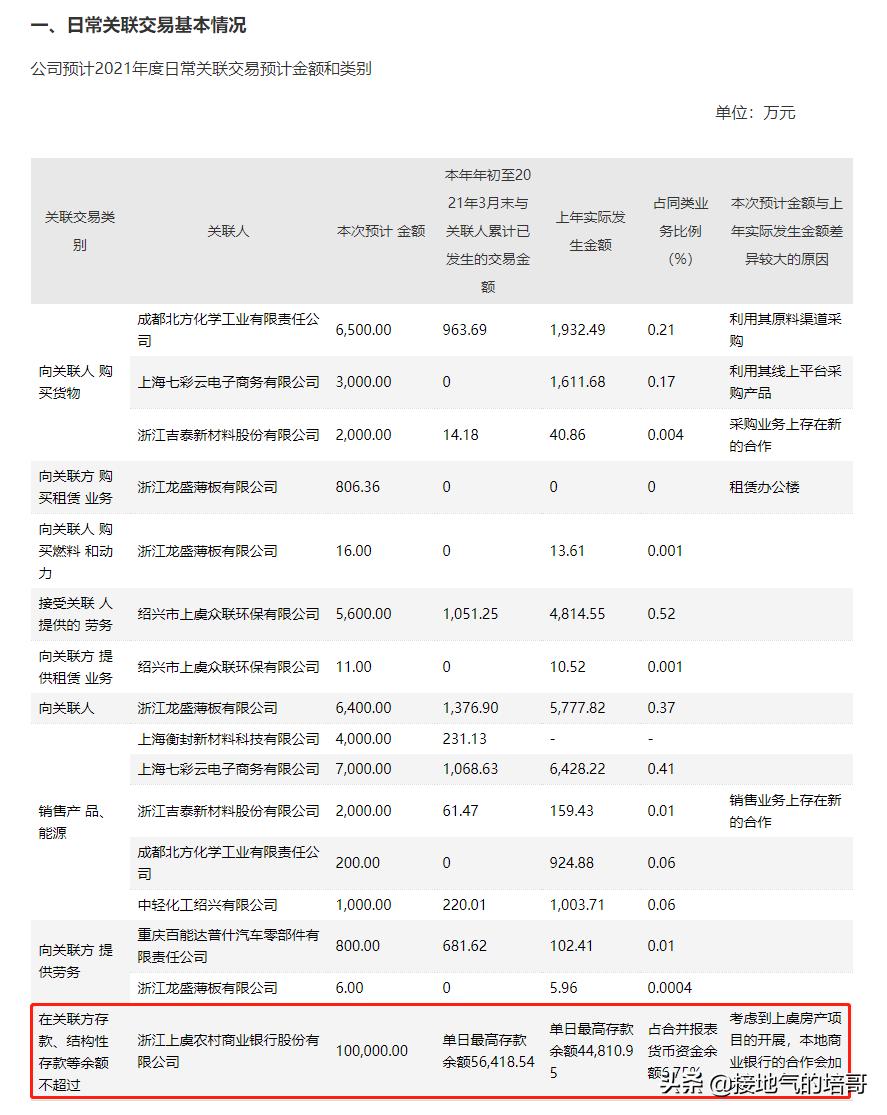 浙江龙盛的股价为何跌跌不休,600352浙江龙盛分析