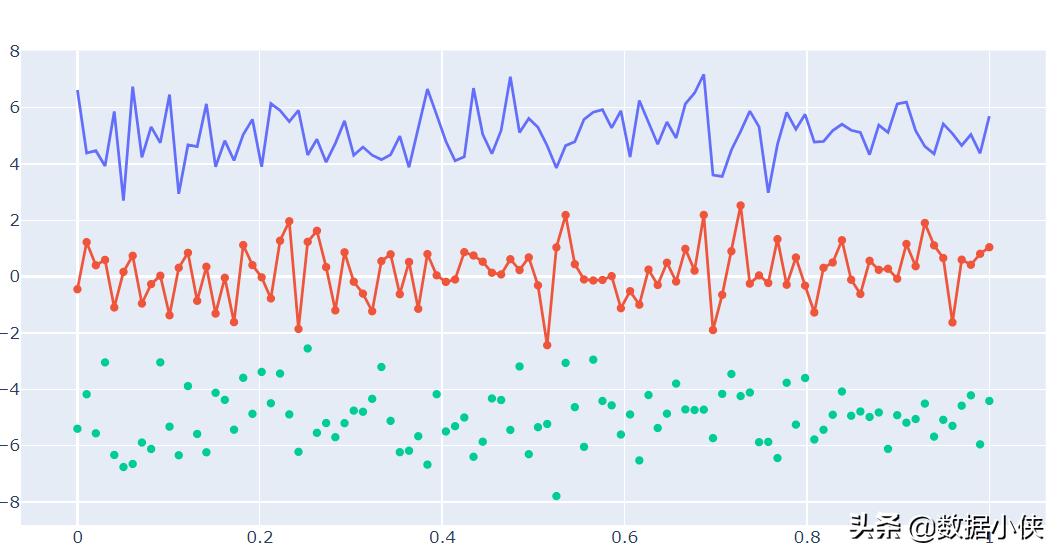 数据分析师大分类,数据分析和数据整理的区别