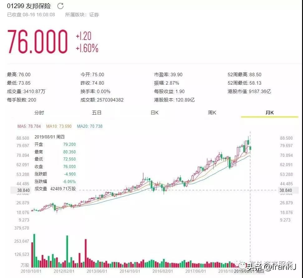 aia全球高端医疗险续保,aia保险公司是哪个国家的