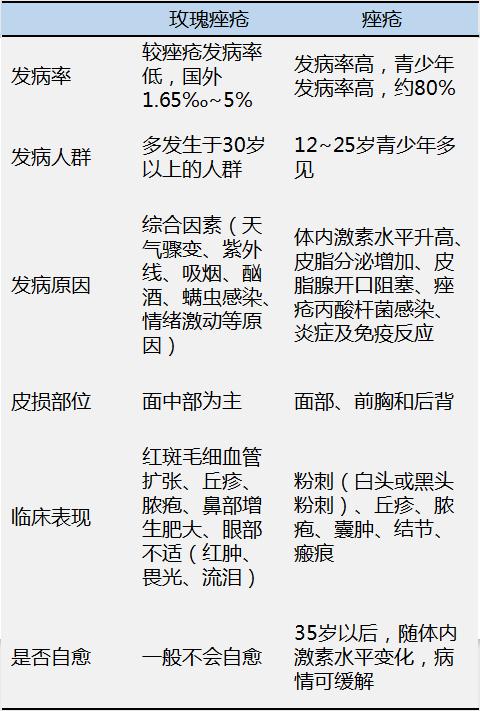 青春痘绝不仅仅影响颜值那么简单,青春痘可能只长一个吗