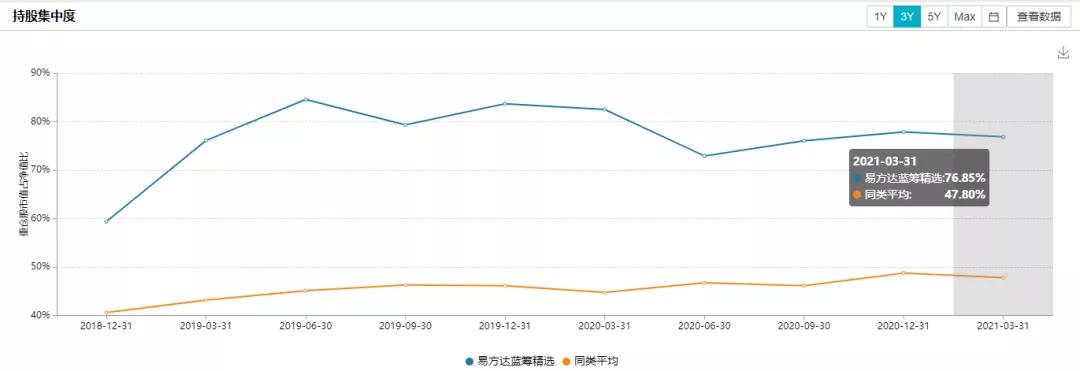 易方达蓝筹是封闭式还是开放式,易方达蓝筹要追吗